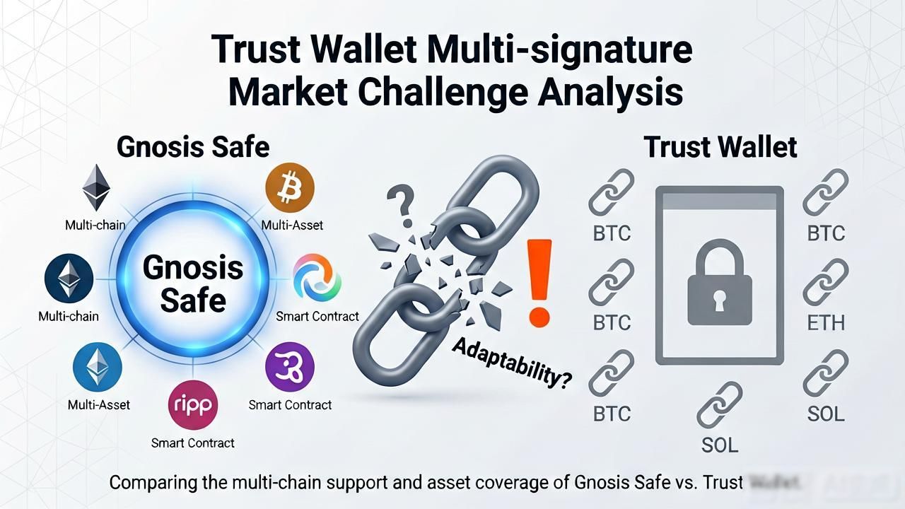Trust钱包多签到底适不适合市场?现实挑战全解析