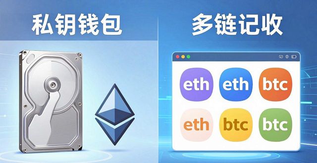 Trust钱包账户恢复实操指南:哪些情况能找回?