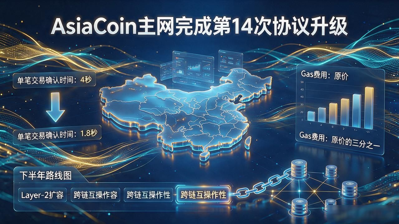 亚数字货币最新消息：近期走势与监管动态，几个变化值得关注